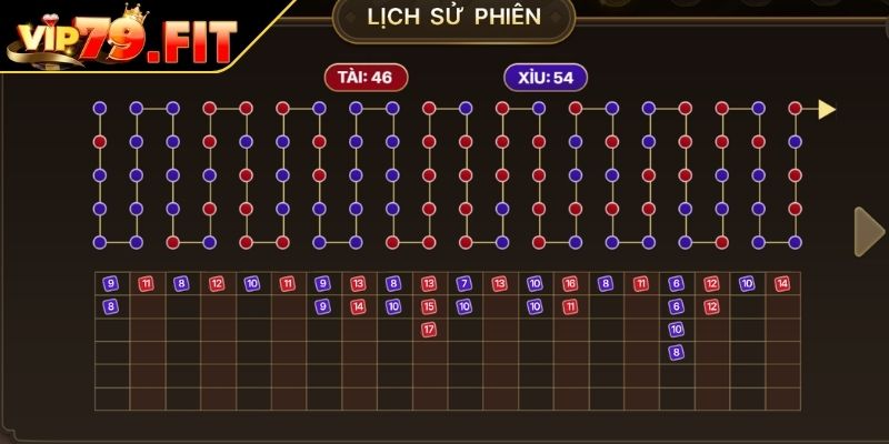 Tài Xỉu MD5 VIP79 - Trải Nghiệm Game Chi Tiết Và Hiệu Quả 3 Sử dụng thống kê theo phiên